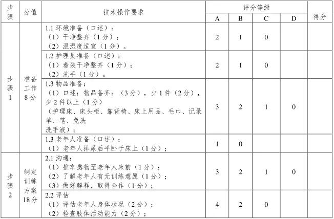 养老护理员国赛评分标准,养老护理员护理技能竞赛方案