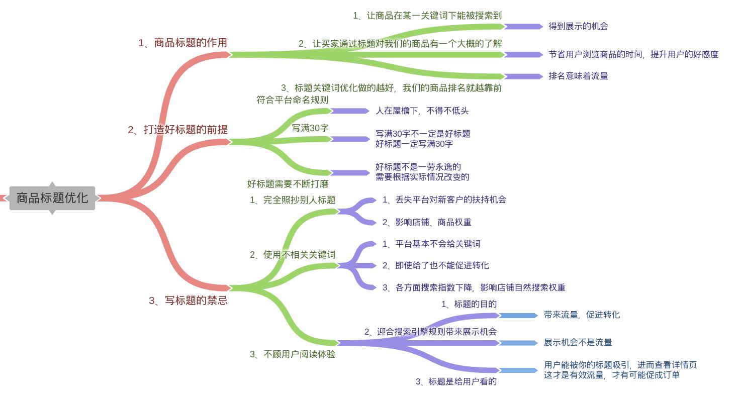 怎么吸引买家下单文案,如何给买家打标签