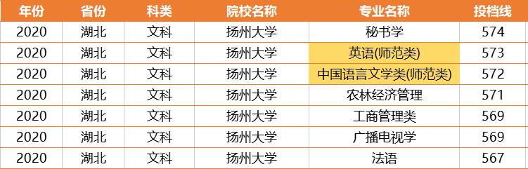江苏师范大学实力如何,藏得最深的大学