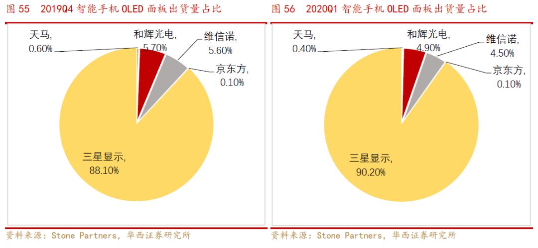 欧菲光光学深度解析,欧菲光深度分析