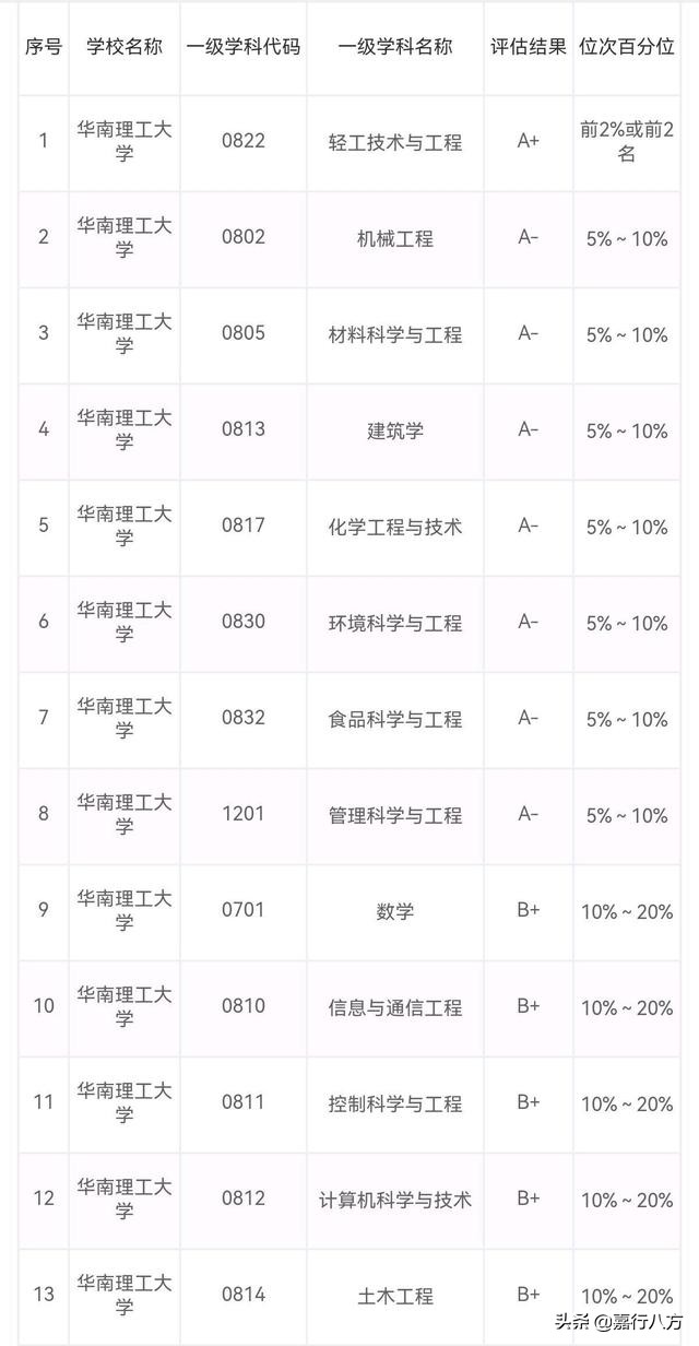 广东省本科大学排名及录取分数线,广东省有多少所本科大学