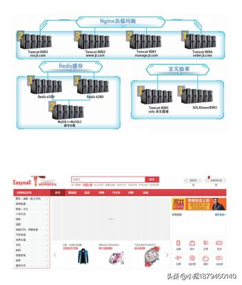 java实战培训好就业吗,java实战项目深度学习