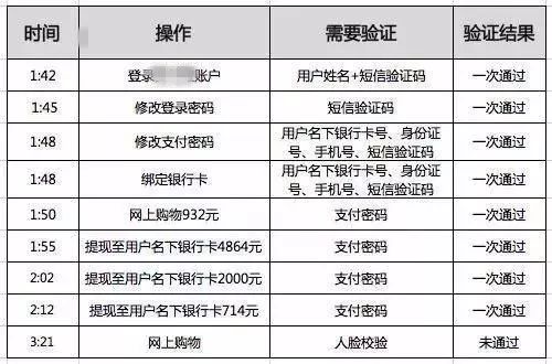 睡梦中账户被刷得干干净净？蜀黍教你怎么防