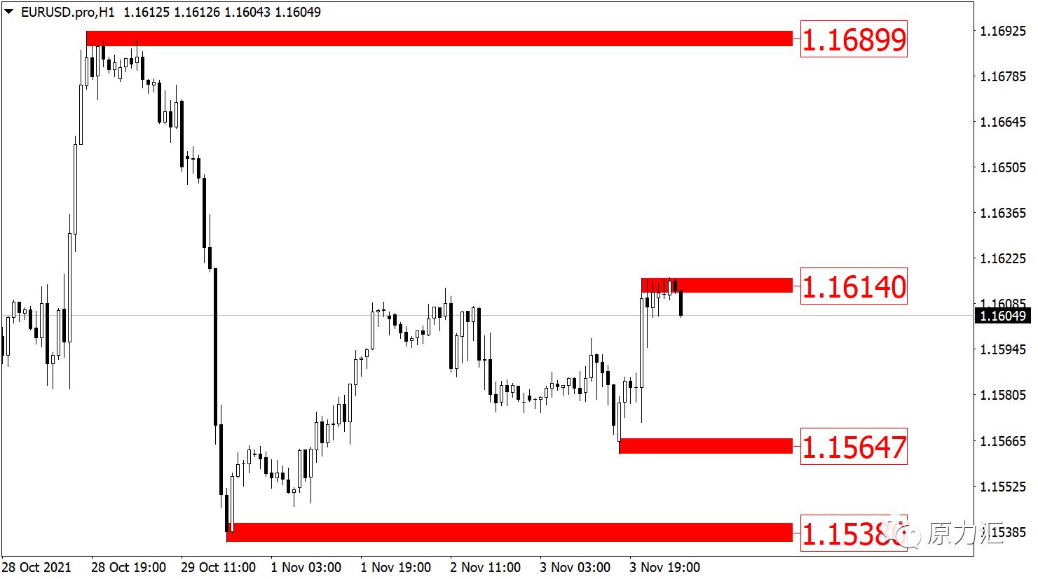 2021.9.29黄金外汇分析,11.20外汇黄金最新行情预测
