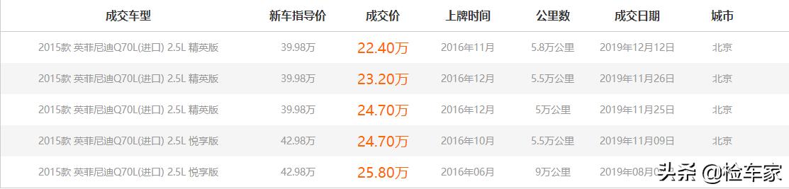 英菲尼迪q70更换全车胶套,英菲尼迪qx70防尘套