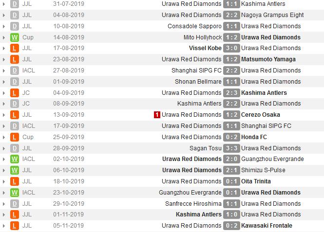 0-2！亚冠决赛队又输球，近21战仅赢了4场，却双杀了恒大