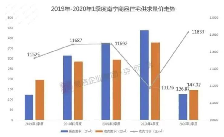 房贷利率连连下调,房贷利率已创新低