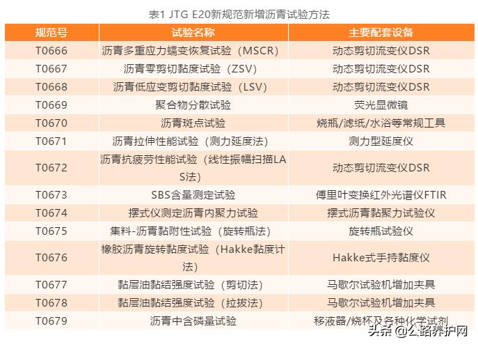 沥青三大试验结果整理及试验分析,沥青混合料有效沥青含量试验