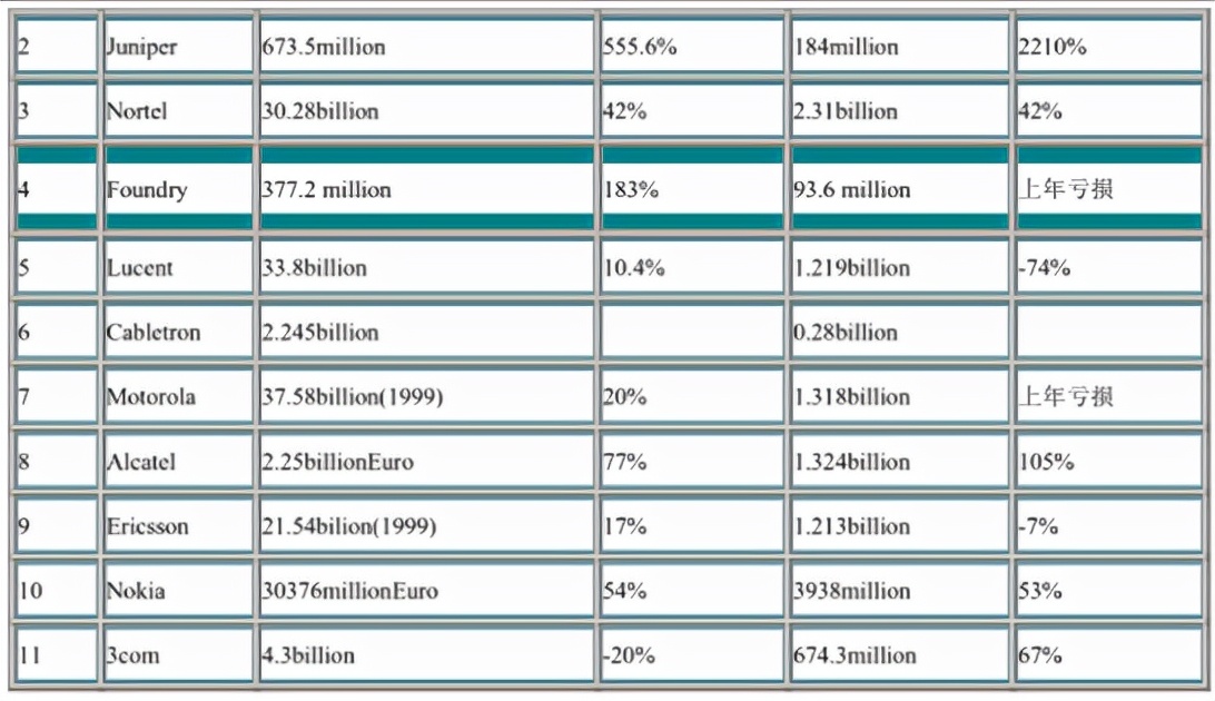 通信历史的回顾,通信历史发展史