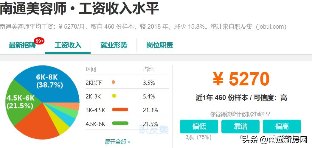 扎心！江苏人均收入21624元！在南通的你拖后腿了吗？