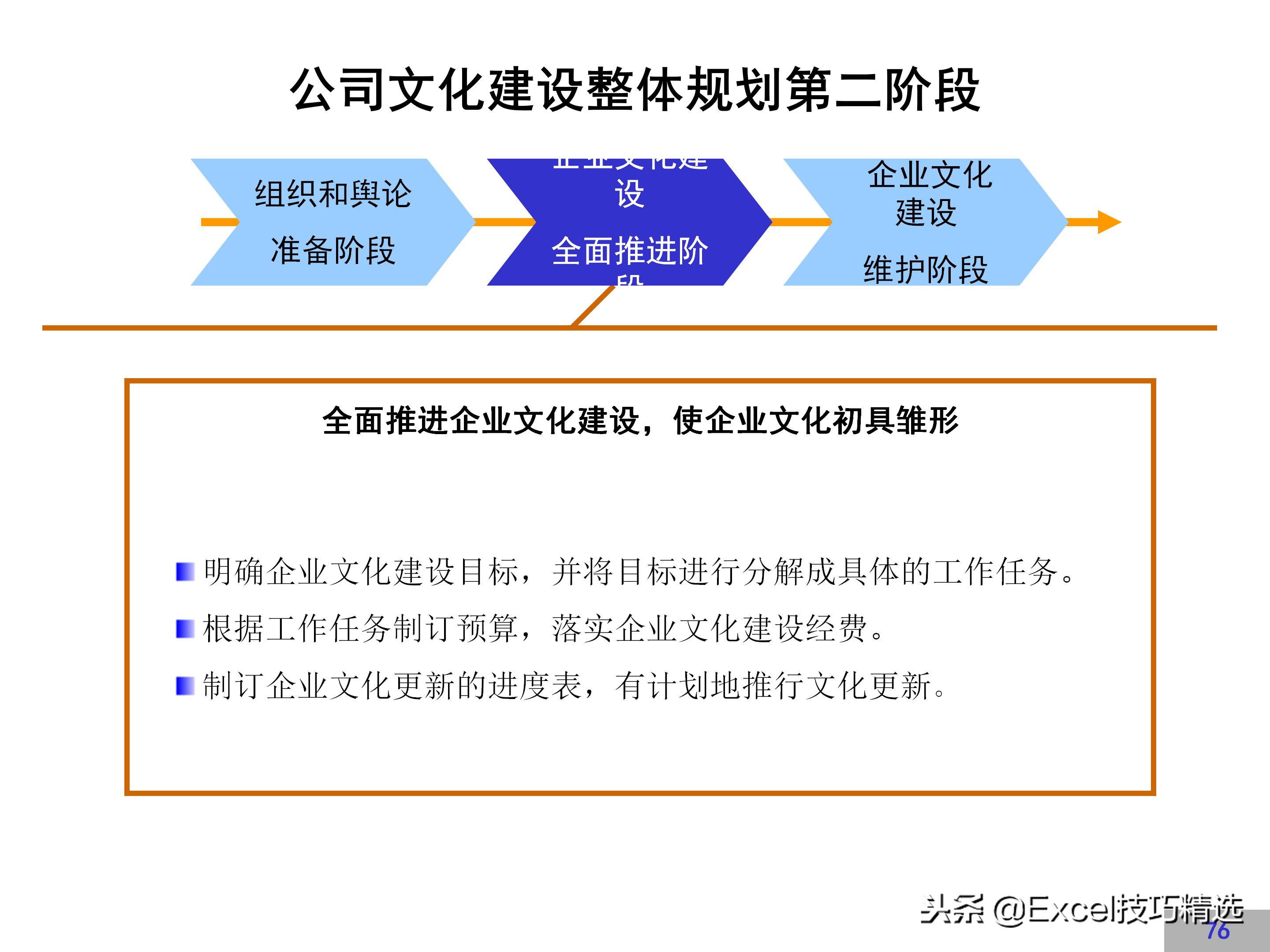 华为企业文化建设方案,链家企业文化建设方案