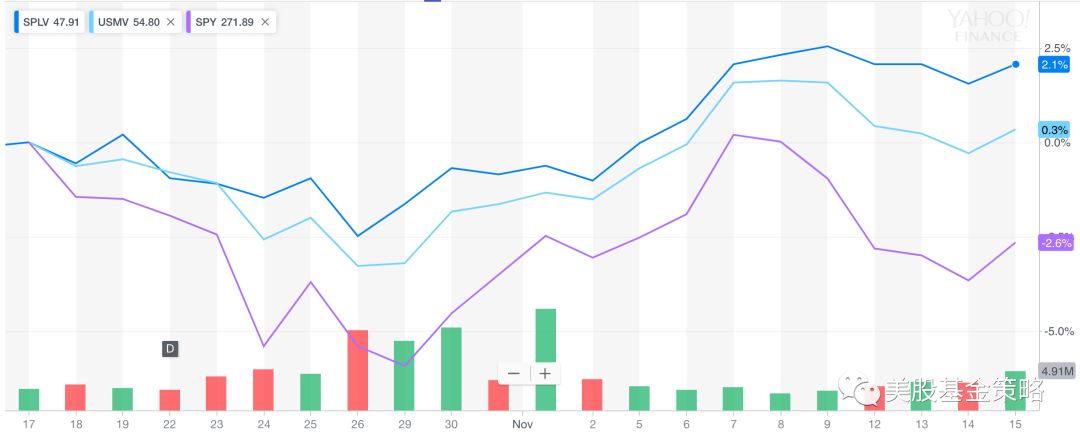 鐗规湕鏅甧tf,鍏ㄧ悆鎶曡祫etf鏆村