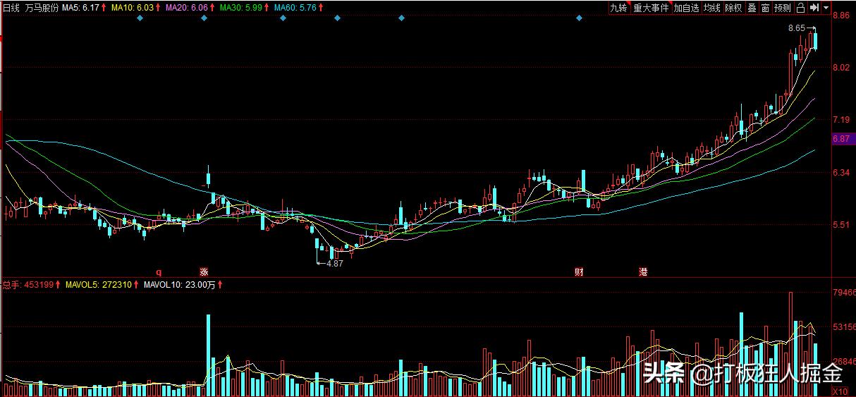 002168充电桩概念股,充电桩年报预增3538%的企业