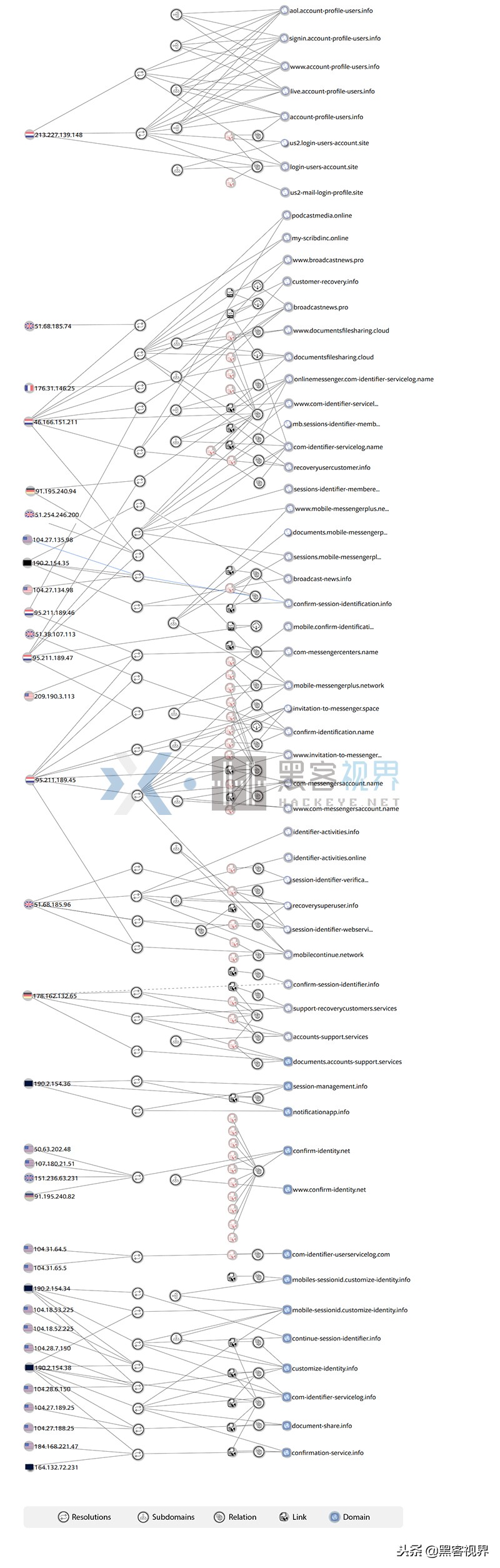 伊朗黑客组织CharmingKitten回归，已发起新一波网络钓鱼攻击