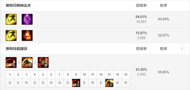 lol上单鳄鱼符文天赋图,lol上单鳄鱼打新版猴子