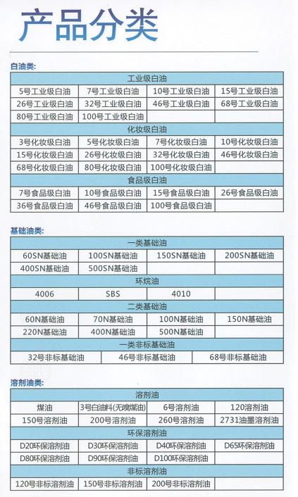 环烷油标准,氯代环烷油