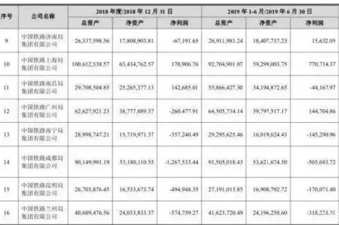 乌鲁木齐铁路局大专生工资待遇,呼和浩特铁路局工资待遇怎么样