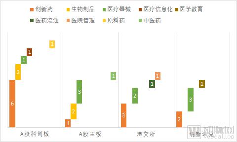 2023年上半年ipo总市值,医疗健康领域8个ipo