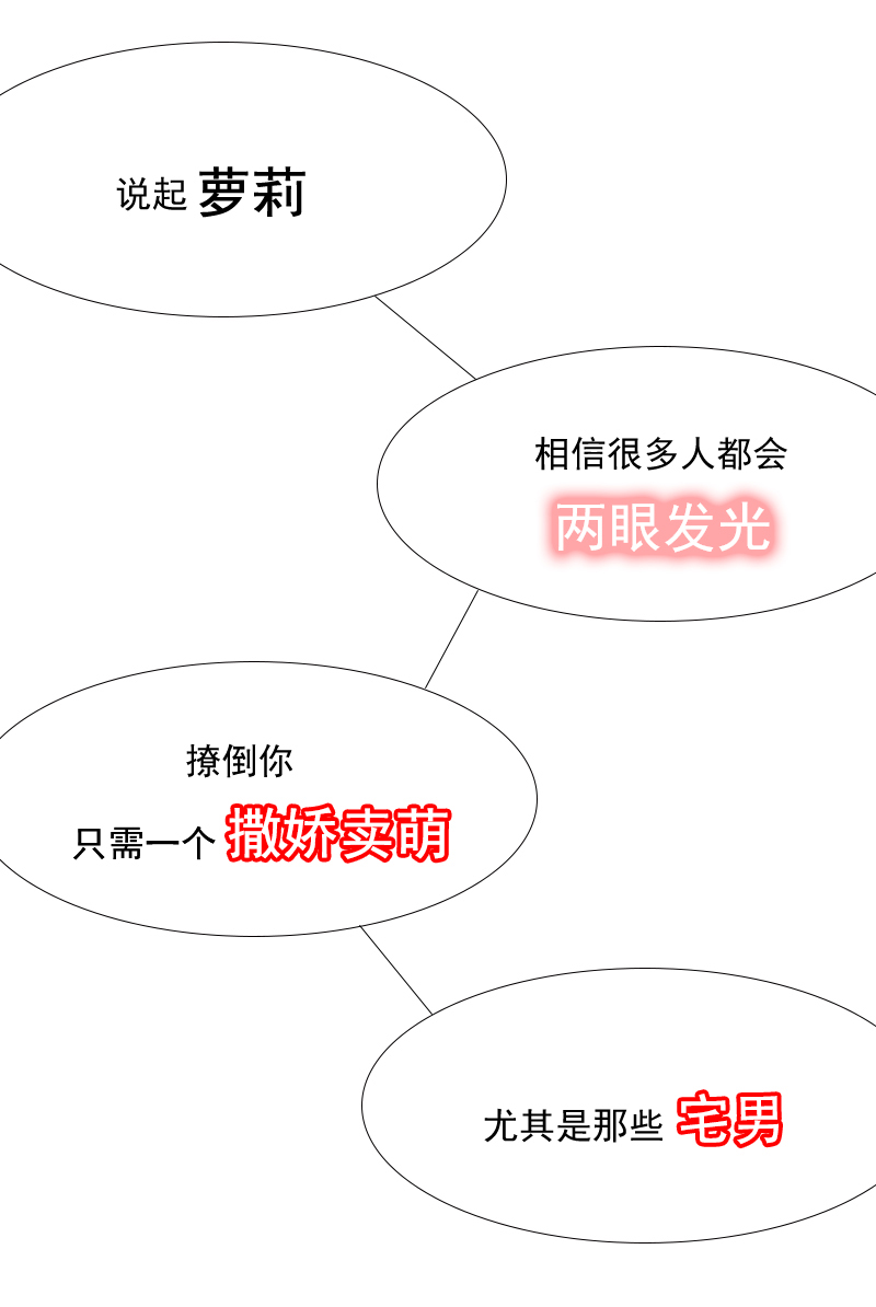 《“萝莉控”的入门级科普》