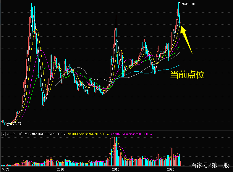 a股最好的赚钱思路,a股赚钱的比例真实数据