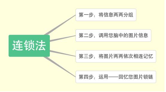 世界记忆大师教你高效记忆法,世界记忆大师教你每天练习10分钟