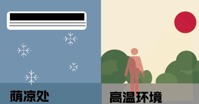 夏季被高温占领，这9个防中暑锦囊要收好，无忧无虑度夏天