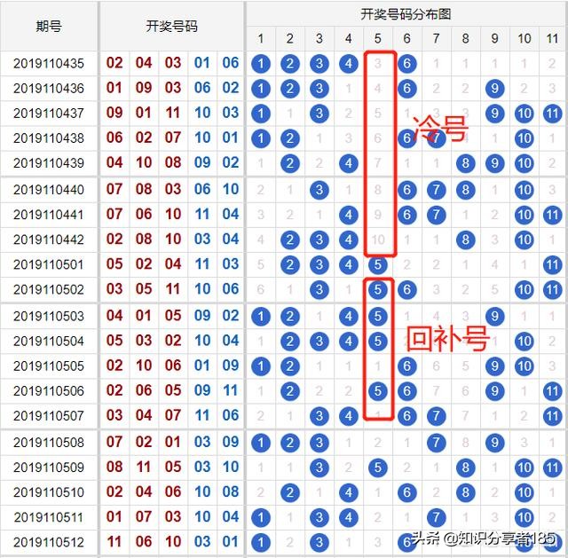 买彩票有哪些窍门,外国人买彩票窍门