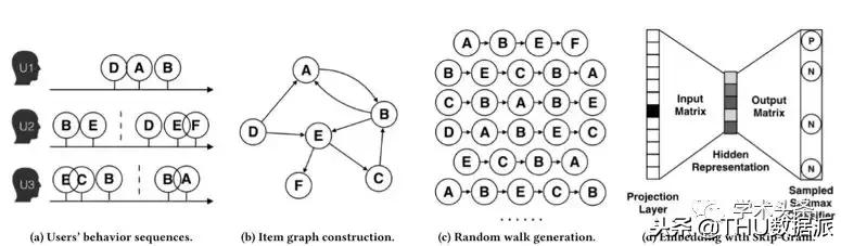 BAT今年在KDD上作为第一单位发表了12篇文章！（附文章解读）