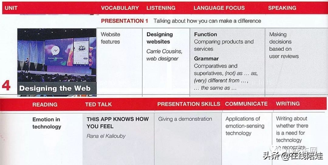 剑桥KET教材三剑客之一：Keynote，国家地理TED联合打造获奖教材