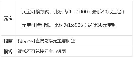 神武3推荐配置要求,神武3手游第50届神武之战
