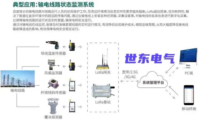 光伏发电气象环境监测仪,光伏箱变监控装置