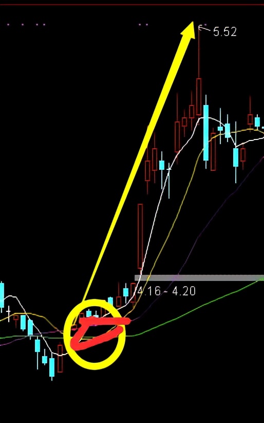 三角形价托选股公式源码,选股策略免费分享