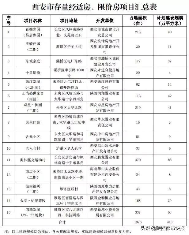 西安有29407套公租房3849套经适房、限价房!申请条件了解一下