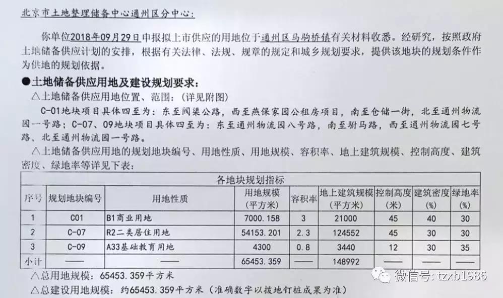 通州共有产权商品房一览表,通州共有产权房位置及价格