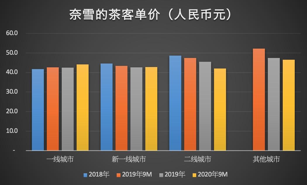 网红奈雪的茶视频,奈雪的茶抖音视频