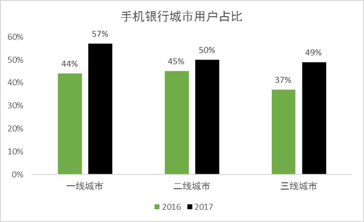 银行客户心理分析及需求,银行客户行为分析模型