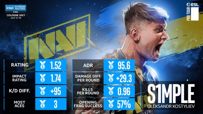 GO圈日常事：flusha新队线下集结完毕，ESL科隆奖杯再现身