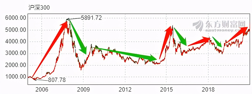 别骗自己了你真的会被骗吗,别骗自己了