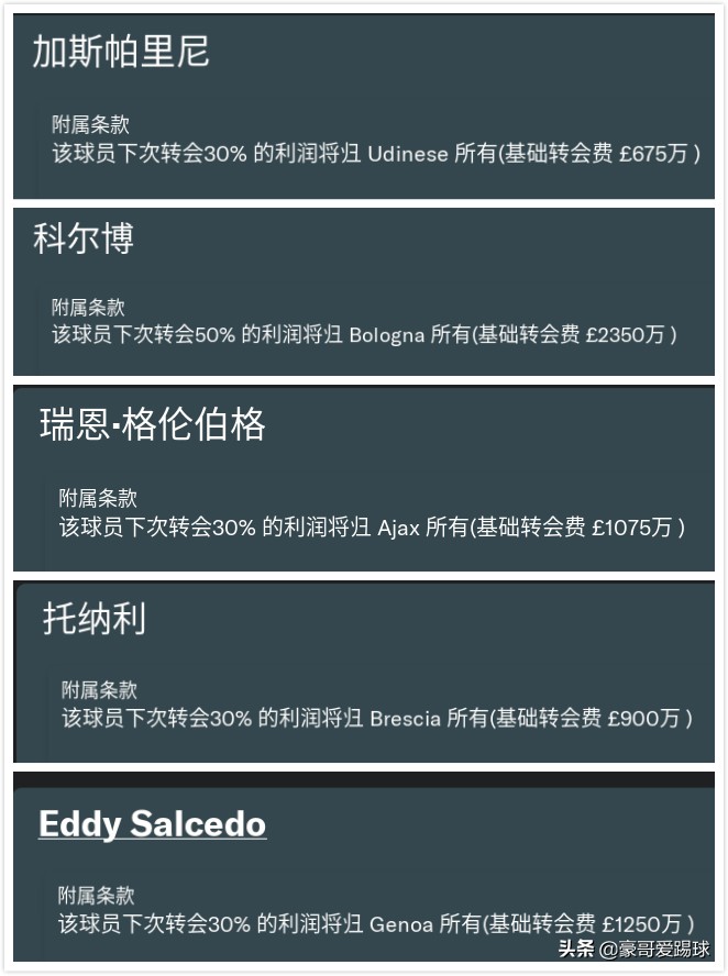 fm2019国际米兰开档,fm2019米兰战术