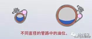 膨胀阀怎么修,膨胀阀分解维修