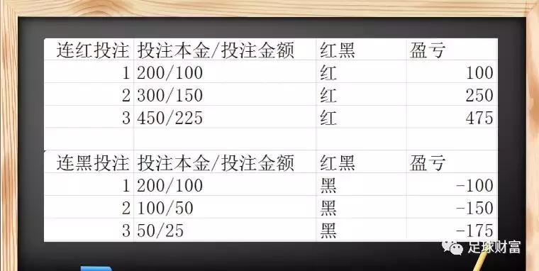竞彩操盘培训教材,竞彩怎样保持长期盈利