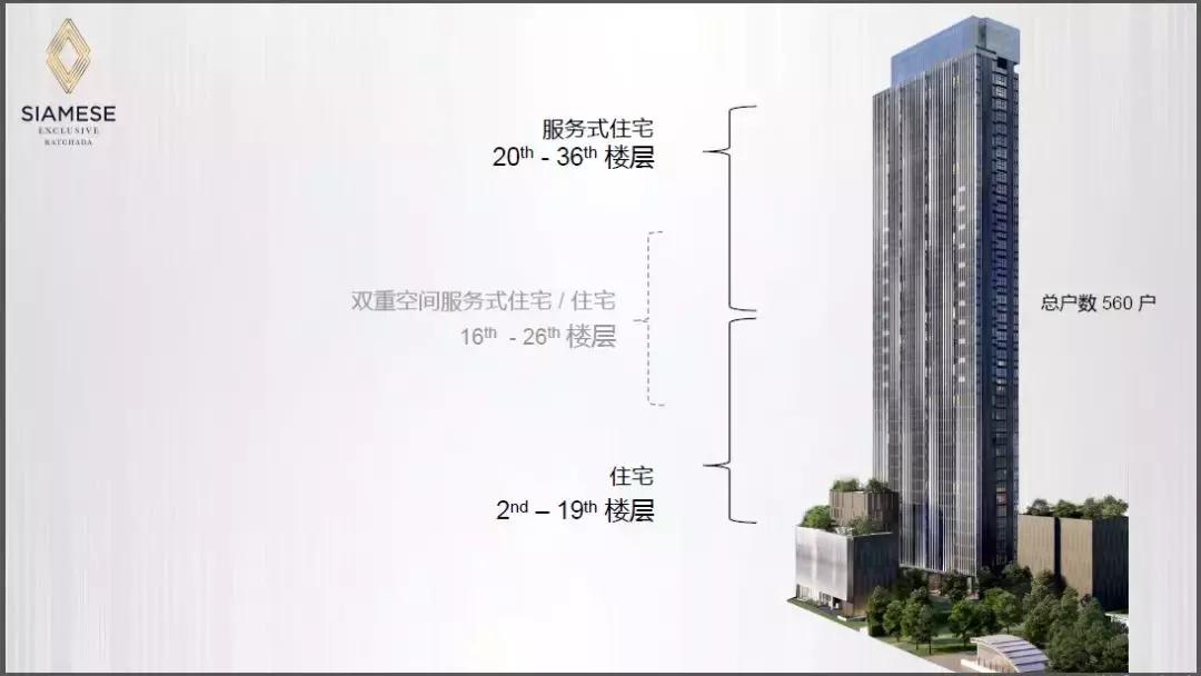 cbd值不值得买,曼谷cbd哪个地段最好