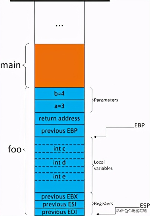堆栈是景深合成吗,堆栈数据是什么