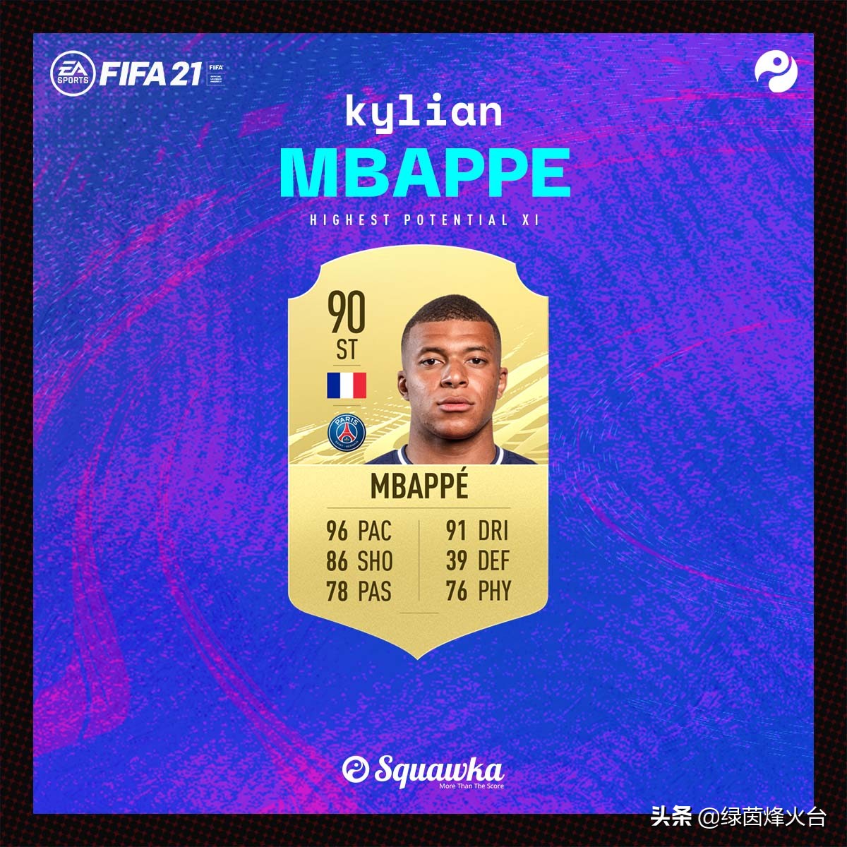 fifa21潜力球员推荐,fifa21最新阵容