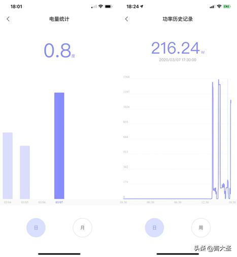 壁挂洗衣机到底实用不,壁挂式洗衣机值不值得买