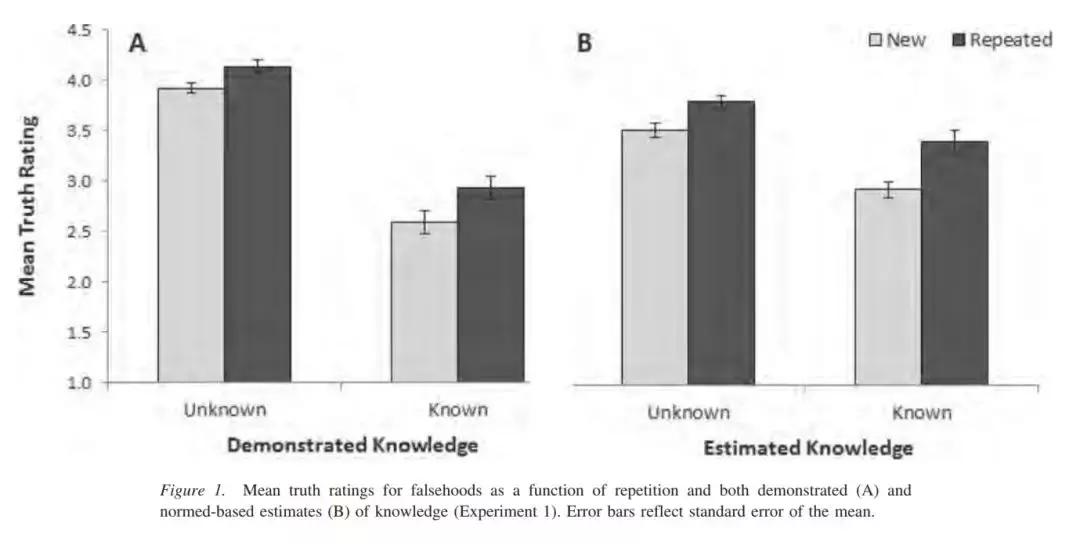如何让谎言更真实,如何让谎言显得更真实