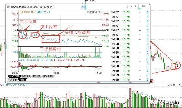 主力分时操盘手法,一位资深操盘手的选股趋势