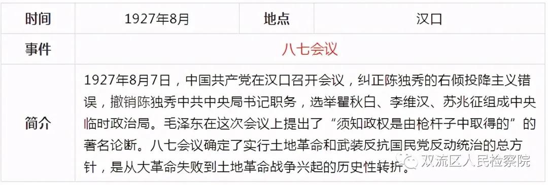 中国*产党共***党**史简表