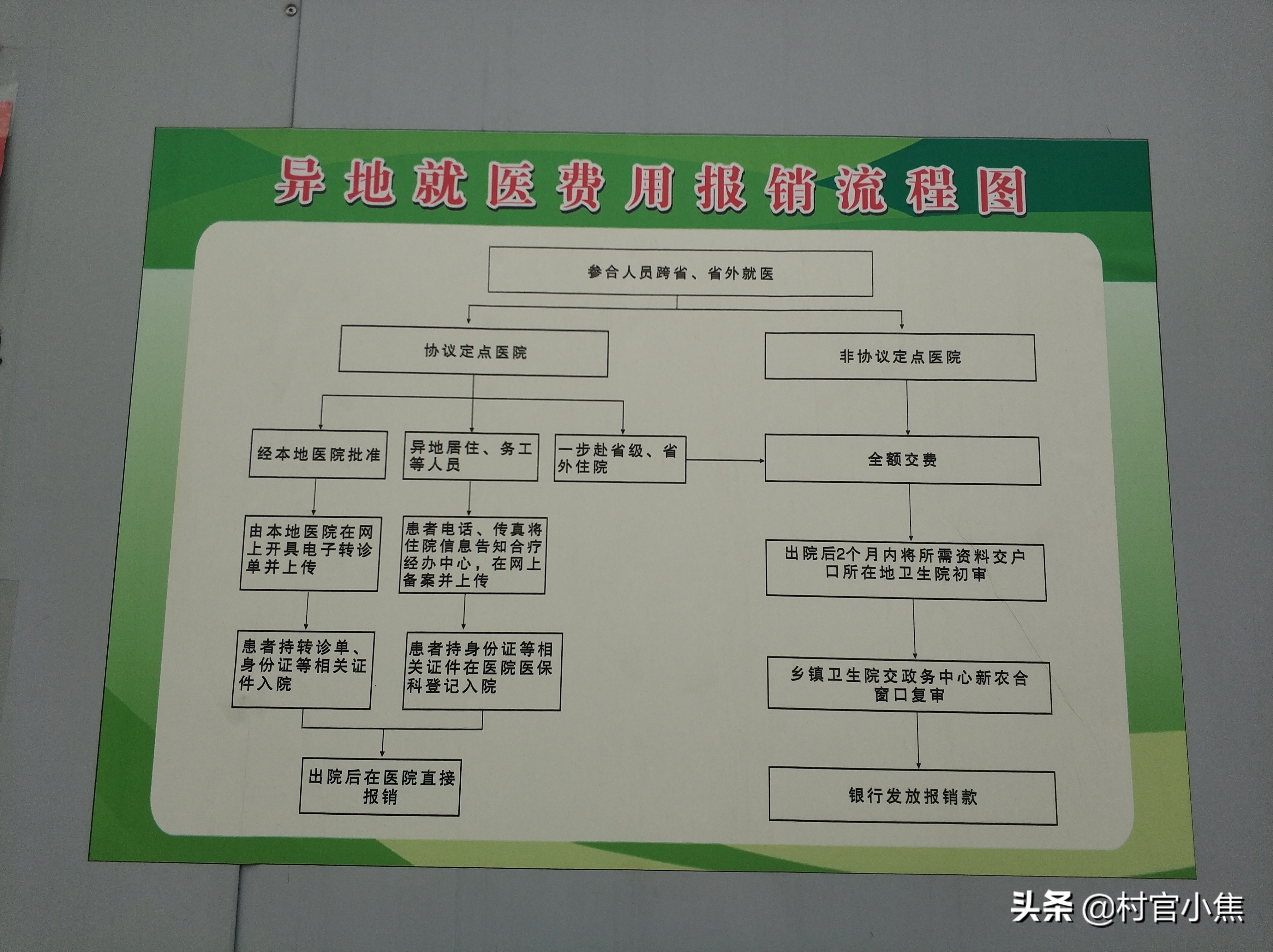 有村医和卫生室看病吗,为什么农村人看病都去医院