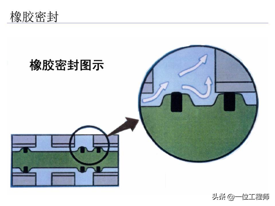 十分钟让你掌握电磁阀的工作原理,电磁阀都有哪些选型依据及原则